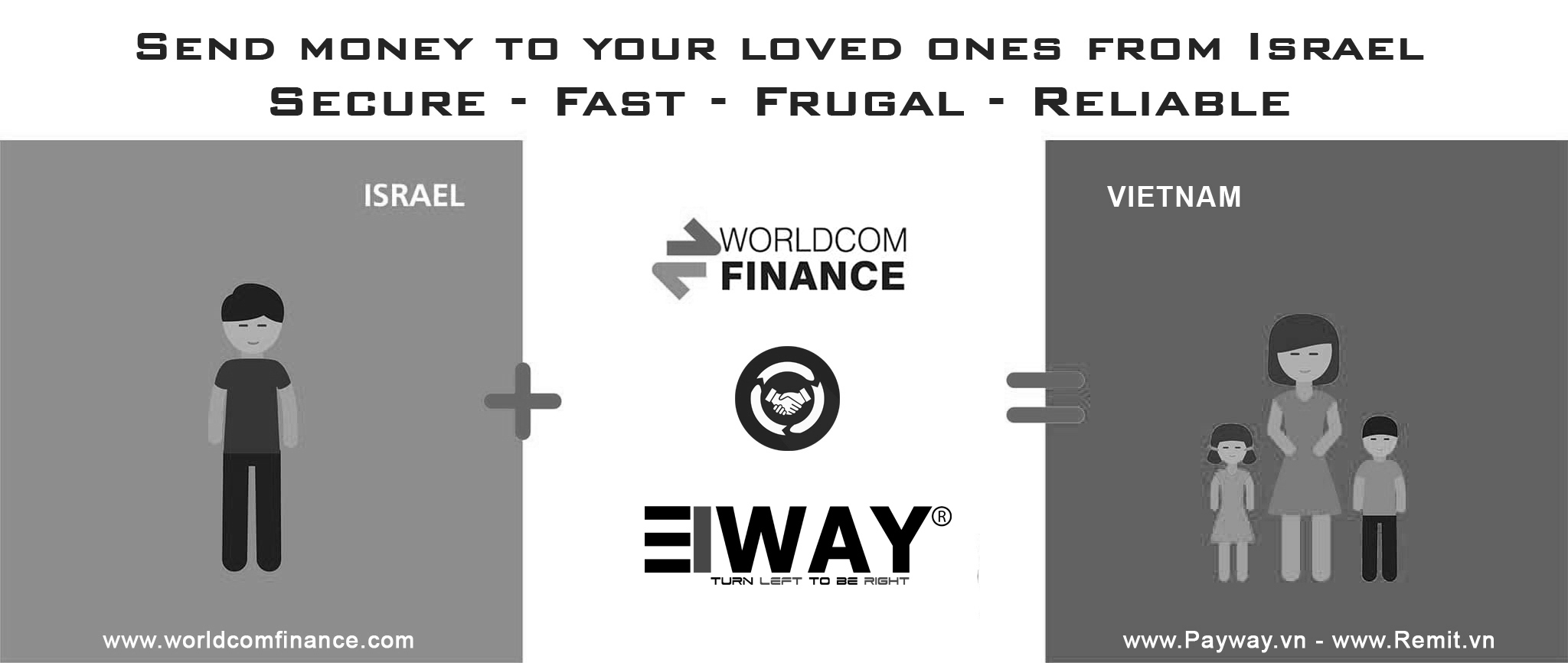 Worldcomfinance - eWAY hợp tác phát triển dịch vụ chuyển tiền từ Israel
